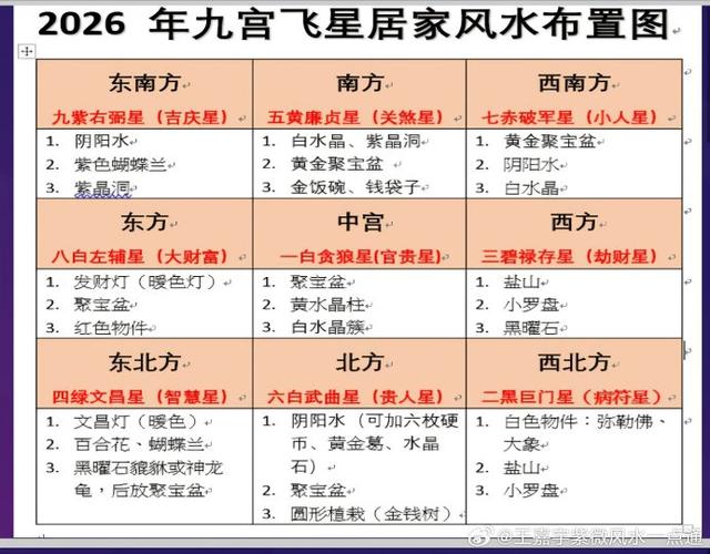 什么星掌管事业