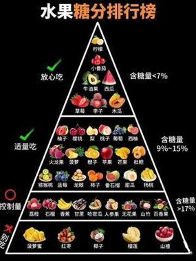 苹果热量和糖分高吗截图