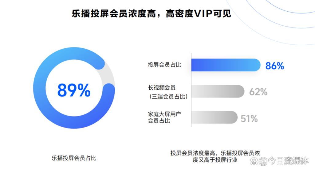 乐播投屏比例调整方法