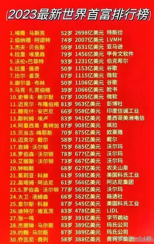 世界上有一兆钱的人吗