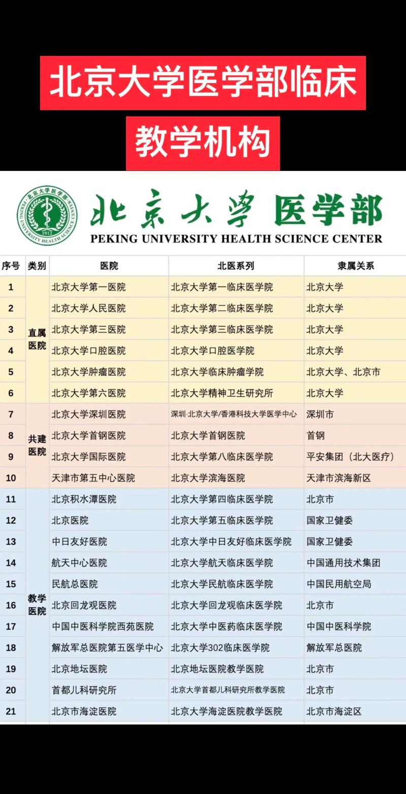 北京大学医学部综合服务平台和教务系统有什么区别截图