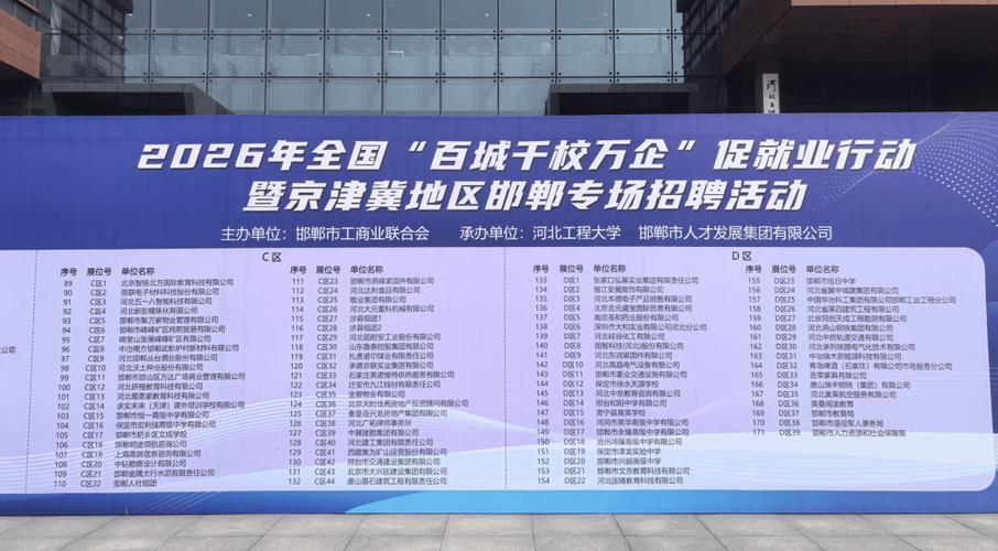 邯郸招聘信息最新招聘