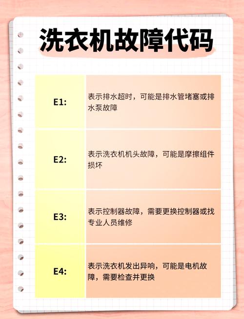 荣事达洗衣机故障排除