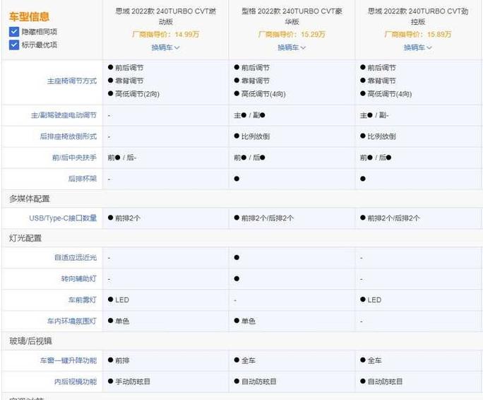 思域和型格哪个质量更好