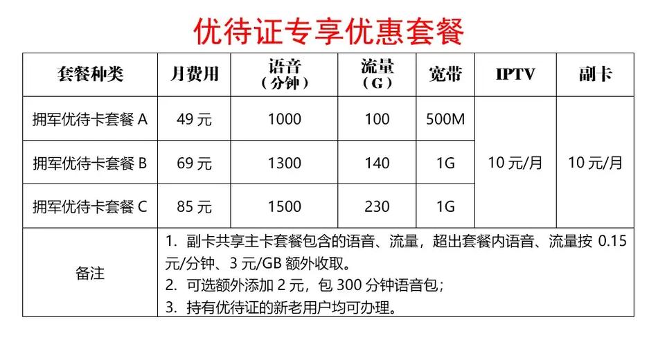 中国移动拥军套餐