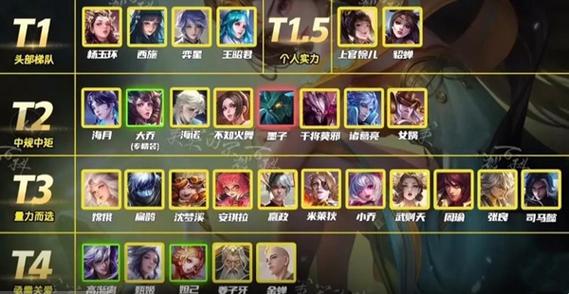 王者荣耀快速上分英雄