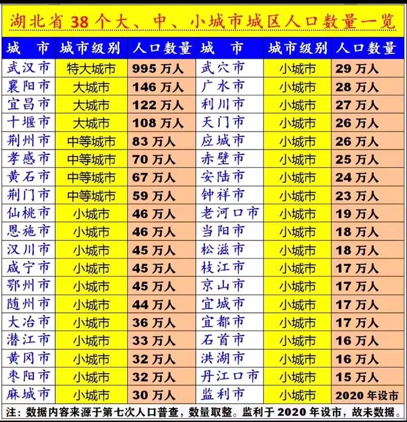 常住福州的湖北人有多少