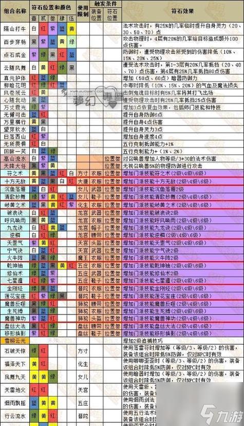 梦幻西游强身等级计算