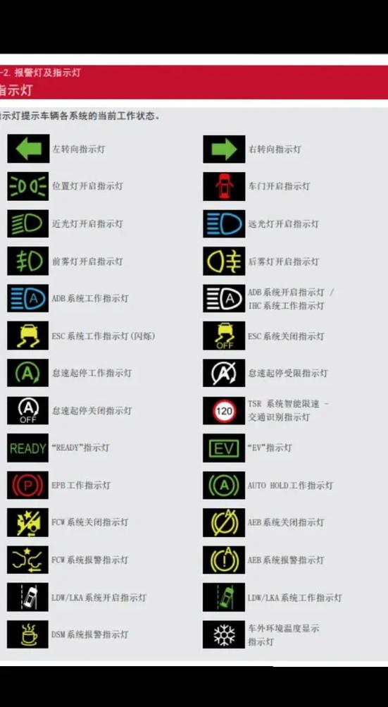 红旗h5仪表盘图标大全
