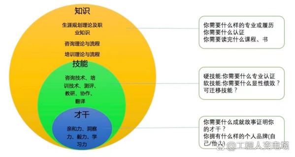 专业知识技能包括哪些