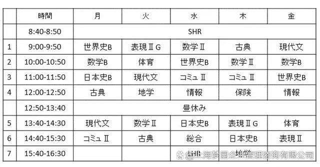 SHR代表什么图标