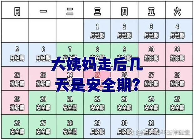 姨妈走了几天是安全期图标