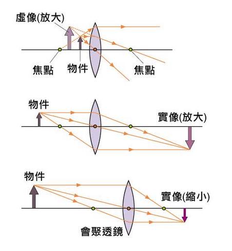 什么叫虚像什么叫实相