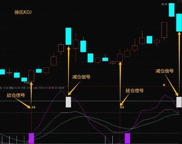 kdj指标怎么设置比较精准截图