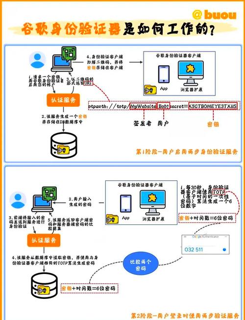 谷歌验证码解绑教程
