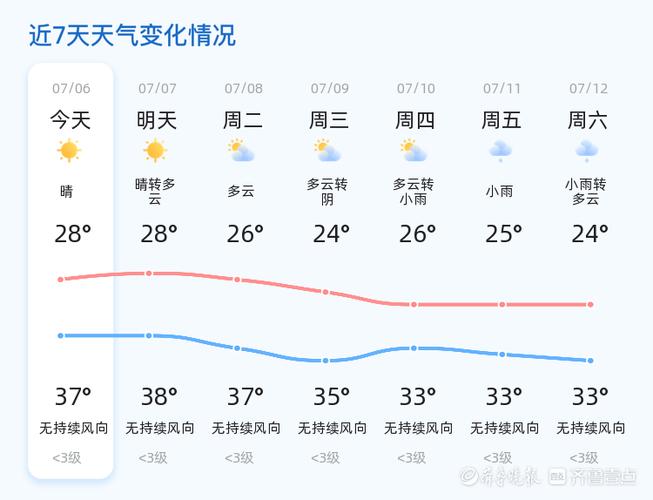 临沂未来40天天气预报游戏截图