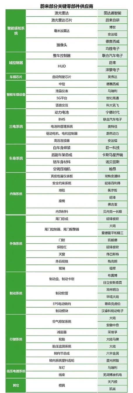 汽车配件供应商