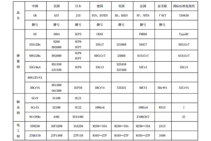 模具材料有哪些种类