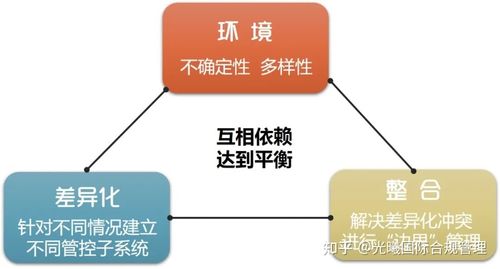 什么叫权变因素