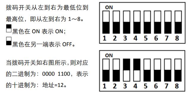 485地址码对照表