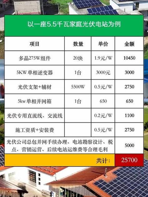 家庭光伏安装大概多少钱图标