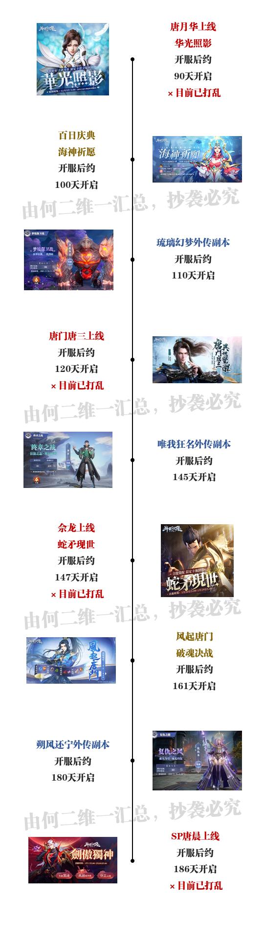 37斗罗大陆魂师对决开服时间表截图