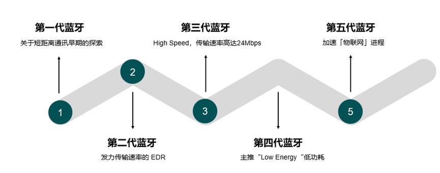 华为蓝牙耳机无法被搜索