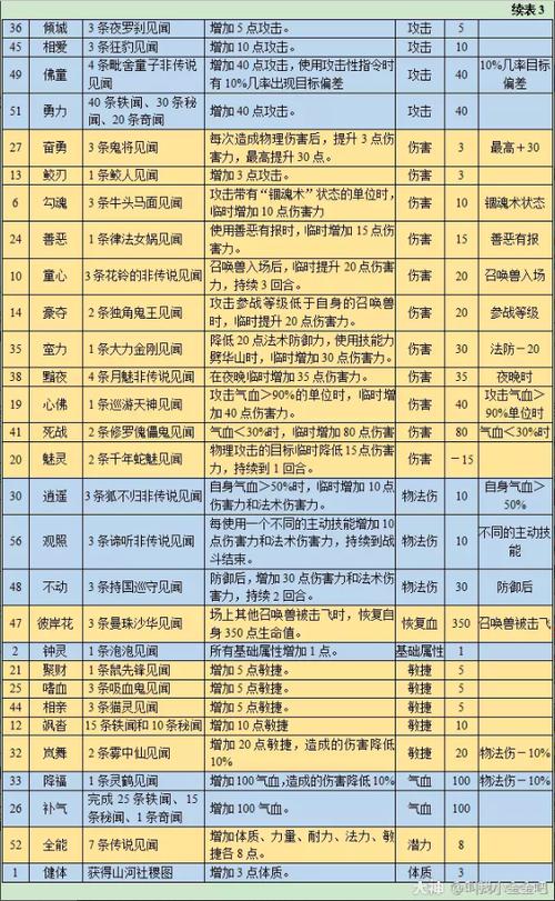 梦幻山河社稷图攻略
