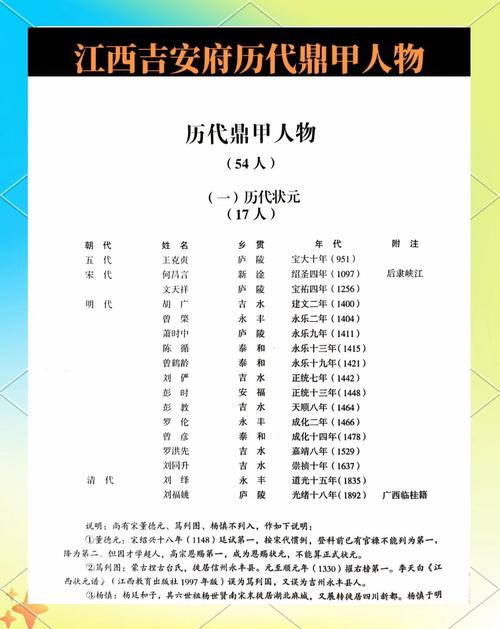 朝中鼎甲人是什么意思缩略图