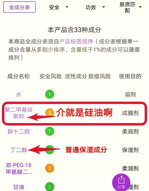 倩碧有油黄油能涂多吗缩略图