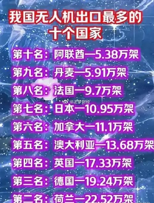 中国无人机出口哪些国家