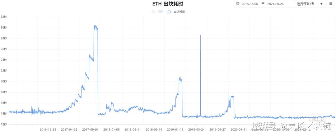 eth延迟率多少算正常