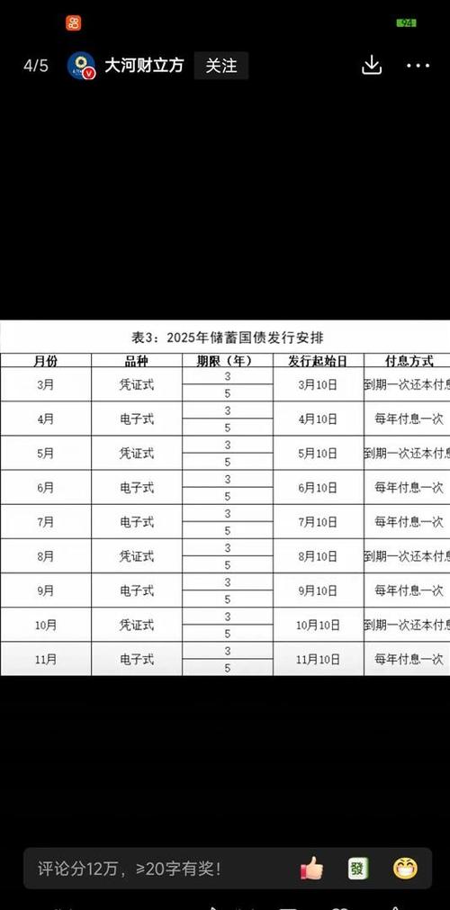 2026年国债最建议买吗图标