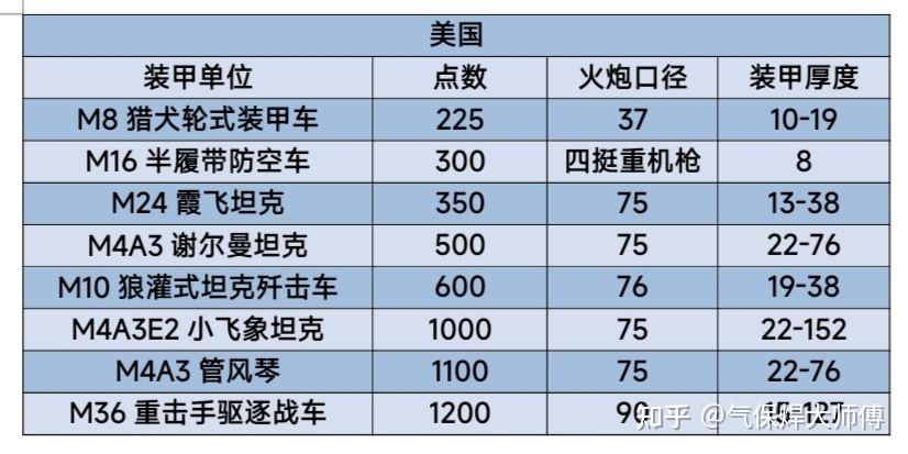 战争之人代码大全