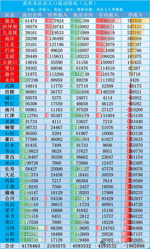 重庆新科佳都人数截图