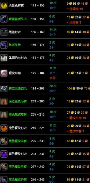 魔兽冲裁缝1-300缩略图