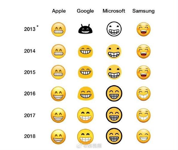 emoji安卓和ios不一样图标
