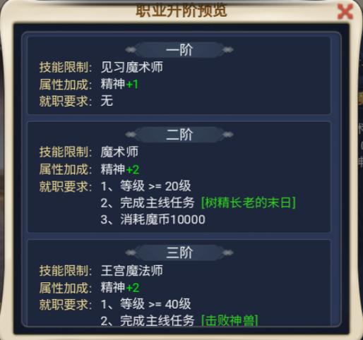 角色等级80需要什么