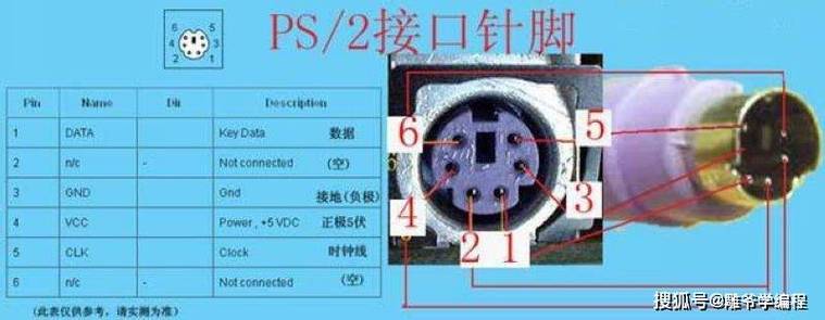 ps2接口有什么用