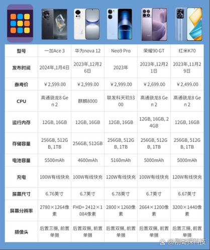 华为荣耀v20参数配置