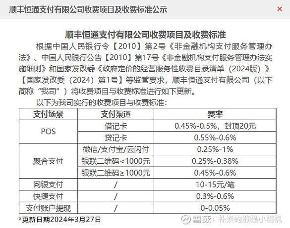 顺丰金融证件信息已被使用