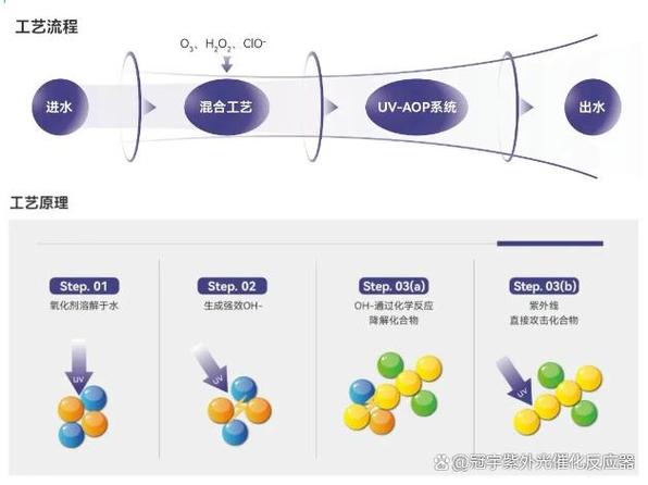 双氧水和过氧化氢区别截图