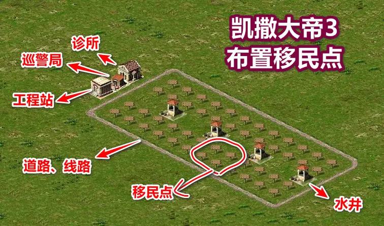 凯撒iii布局图