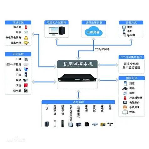 摄像头安装报价