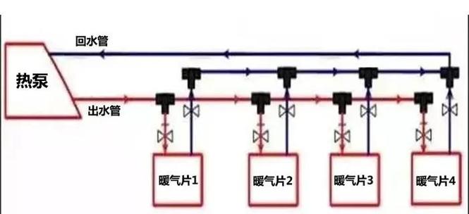 暖气为什么双循环好截图