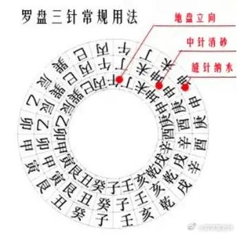 罗盘最忌讳三个地方游戏截图