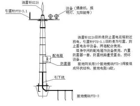 避雷针的原理和作用