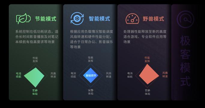 联想小新三种模式的区别