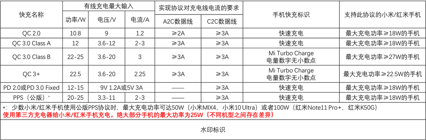 小米50w快充协议截图