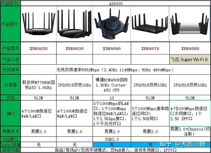 路由器规格怎么看